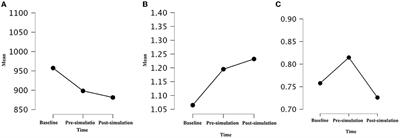 Psychological, cognitive, and physiological impact of hazards casualties' trainings on first responders: the example of a chemical and radiological training. An exploratory study